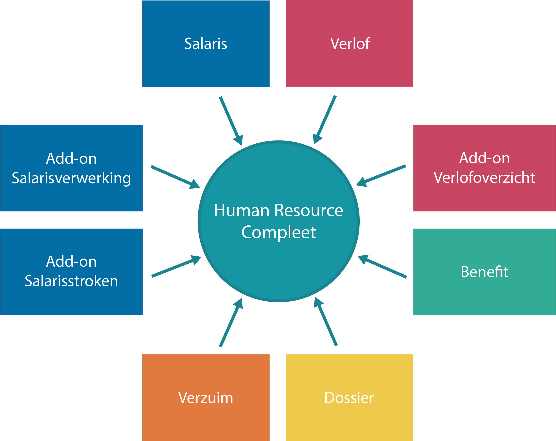 Human Resource Compleet