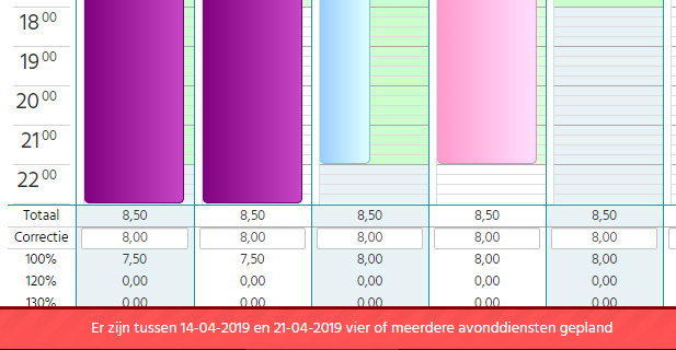 Signaleringen tijdens het plannen