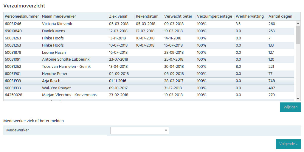 Verzuimoverzicht